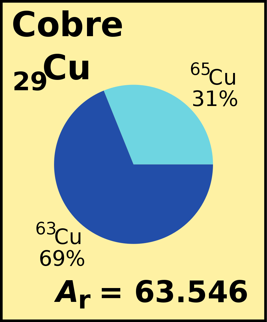 de la tabla periódica. peso-atómico-tabla-periodica