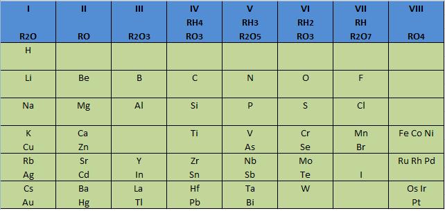 tabla-periodica-mendeleyev