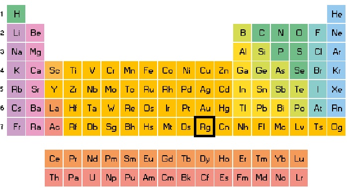 Roentgenio Tabla Periodica Roentgenio Tabla Periodica
