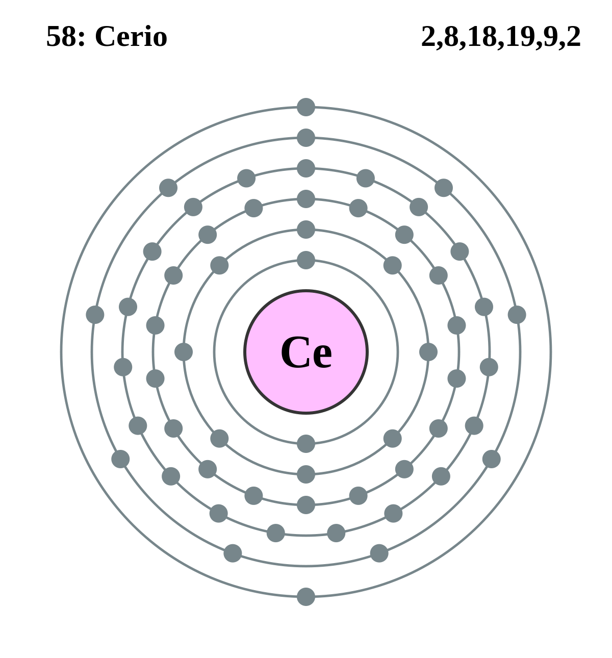 composición de los lantánidos 