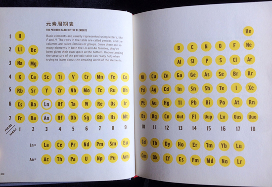 Libros sobre la tabla periódica