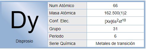 qué es el disprosio
