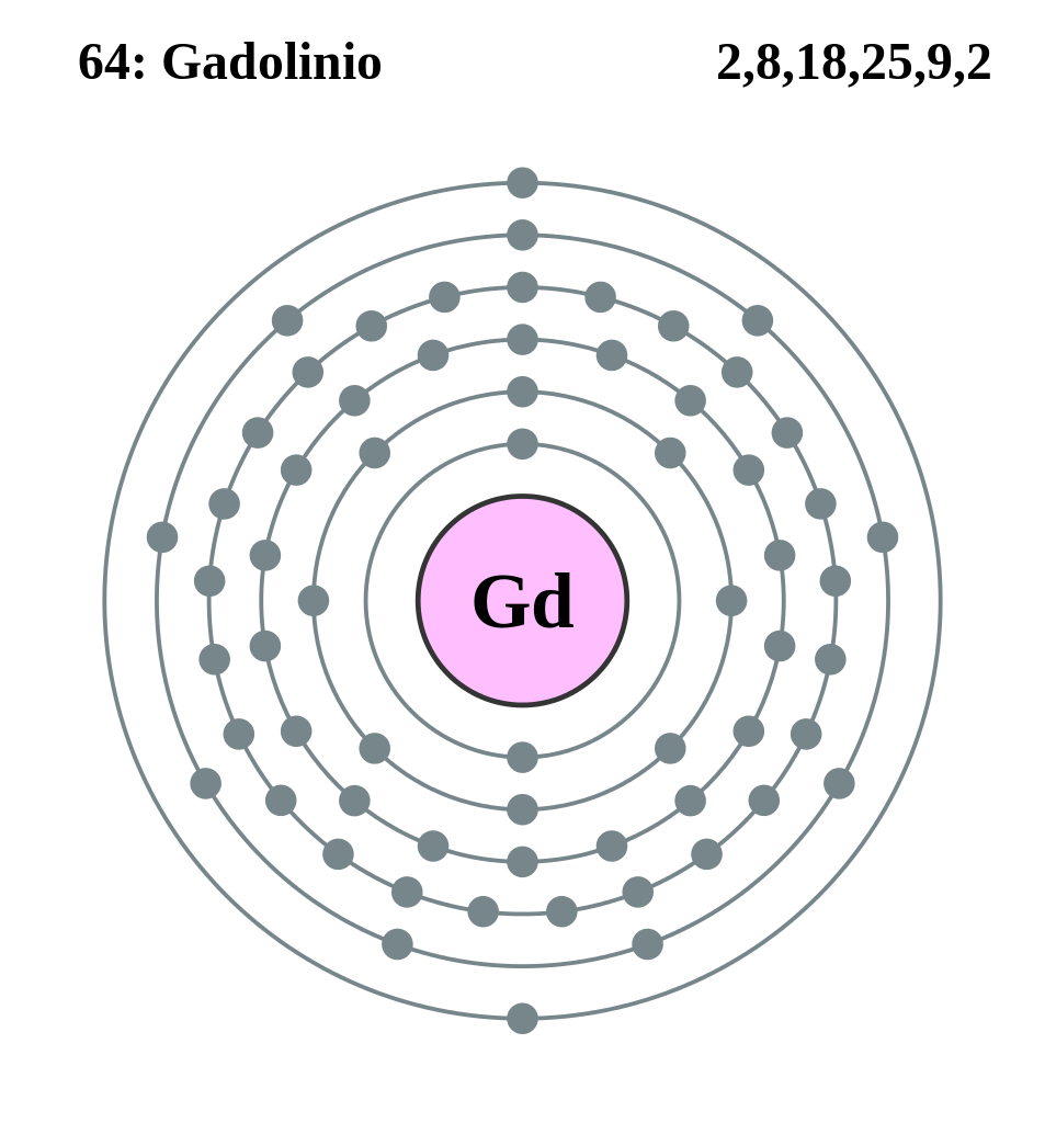 composición del gadolinio 
