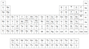 Valencias: ¿Qué son y tipos que hay?