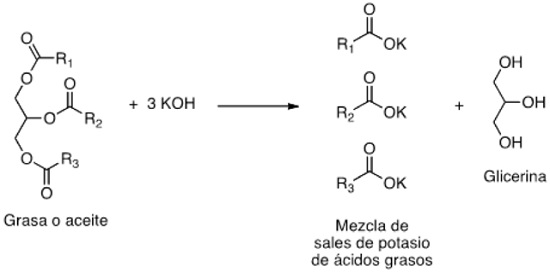 Cómo hacer un jabón con receta química Cómo hacer un jabón con receta química